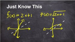All you need to know about finding the inverse of a function Instructional Video