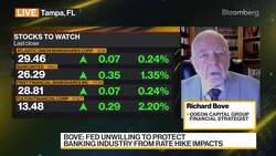 Odeon Capital Group's Bove on US Bank Regulations News Clip