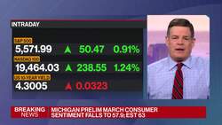 US Consumer Sentiment Plummets, Inflation Expectations Soar News Clip