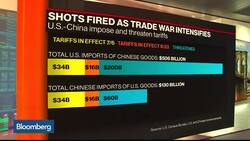 Trump Puts More Pressure on Canada to Reach New Deal News Clip