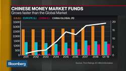 Fitch Ratings’s Sewell Expects China Money-Market Fund Growth to Slow News Clip
