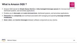 AWS Serverless Microservices with Patterns and Best Practices - What Is Amazon SQS? Instructional Video