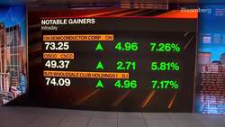 Beyond the Bell 08/18/22 News Clip