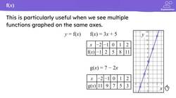 Defining function notation Instructional Video