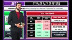 Understanding the Average Rate of Return for Business Investments Instructional Video