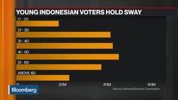 International Businesses See Policy Continuity in Indonesia, Bower Group Asia Says News Clip