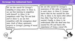 'A Christmas Carol': Scrooge's redemptive journey Instructional Video