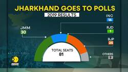 Jharkhand Assembly Elections: Phase 1 Voting Ends Today News Clip