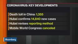 China’s Hubei Reports 14,840 Additional Virus Cases News Clip