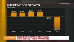 Worst Is Over for Philippines Economy: Diokno News Clip