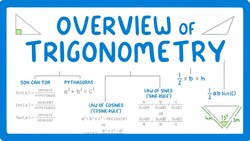 GCSE Maths - All the Trigonometry Equations you Need To know! #119 Instructional Video