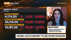 Wealth Enhancement Group's Webb on Markets News Clip