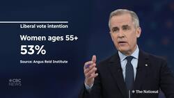 Polls suggest women over 55 back the Liberals News Clip