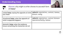 Using and understanding irony in non-fiction writing Instructional Video