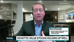 Northwestern's Schutte Says 'Market Has Legs' as Inflation Falls News Clip