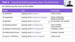 Dos idiomas, dos culturas: develop reading, practise transcription Instructional Video