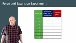 Experiment on the Relationship between Force and Extension in Springs Instructional Video