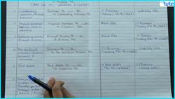 Partnership Final Accounts Instructional Video