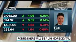 Even Buffett Should Buy Amazon Shares on 10-Year Outlook, Analyst Says News Clip