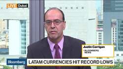 Latin American Currencies Hit Record Lows as Drop Turns to Rout News Clip