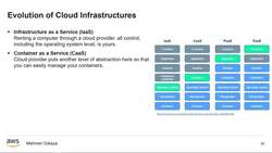 AWS Serverless Microservices with Patterns and Best Practices - AWS as an Application Development Framework Instructional Video