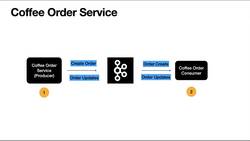 Kafka for Developers - Data Contracts Using Schema Registry - Application Overview Instructional Video