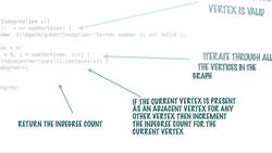 From 0 to 1 Data Structures & Algorithms in Java - Implementation Of Topological Sort Instructional Video