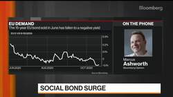 EU’s First Social Bonds Offering Draws More Than $275 Billion News Clip
