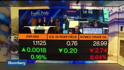 Stocks Open Down 8% Triggering Another Circuit Breaker News Clip