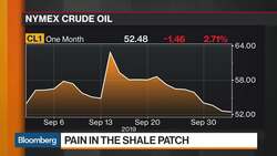 Drop in Oil Prices Causing Pain for High-Yield Energy Bonds News Clip