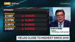 Treasuries Fall as Investors Weigh Inflation Risks, War News Clip