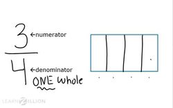 Understanding Numerators and Denominators in Fractions Instructional Video