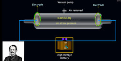 Light in a Tube: Exploring Discharge Tube Experiments Instructional Video