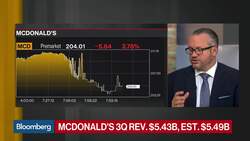 McDonald’s 3Q U.S. Same-Store Sales Fall Short of Estimates News Clip