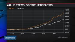 ETF Flows Show a 'Regime Change' Amid the Volatility News Clip