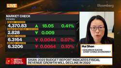 China's Growth Target of 5.5% Will Be Challenging: Shan News Clip