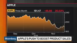 Apple Aims for iPhone Sales Boost in New Marketing Strategy News Clip