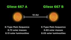 Exploring the Gliese 667 System Instructional Video