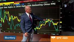 Copper Sets Sights on 2018 Highs as Oil Sees Limited Upside Without S&P 500 News Clip