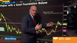 Charting the Bullish Case for Gold and the Bear Case for Copper News Clip