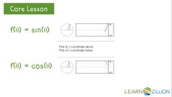 Graphing Sinusoidal Functions: Observing the Unit Circle and Plotting Points Instructional Video