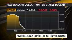 Daybreak Europe Show Open: Kiwi Falls on One Virus Case News Clip