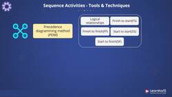 PMP Certification Training - Sequence Activities Instructional Video