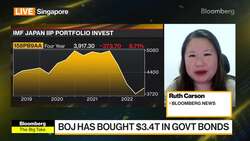 BOJ Shift May Bring Japan Funds Home News Clip