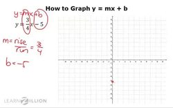Estimating Systems of Equations by Graphing Instructional Video