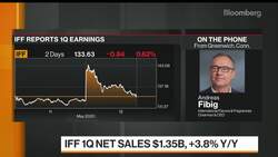 IFF CEO Says Parts of Supply Chain Are Under Pressure News Clip