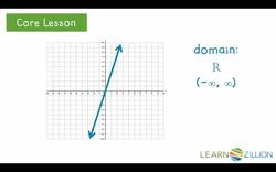 Recognizing Functions Using the Vertical Line Test Instructional Video