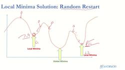 Deep Learning - Deep Neural Network for Beginners Using Python - Random Restart Solution Instructional Video