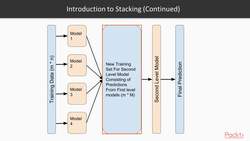 Ensemble Machine Learning Techniques 5.1: Overview of Stacking Technique Instructional Video