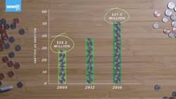 How The Small Donor Boom Drives Millions To Credit Card Processors News Clip